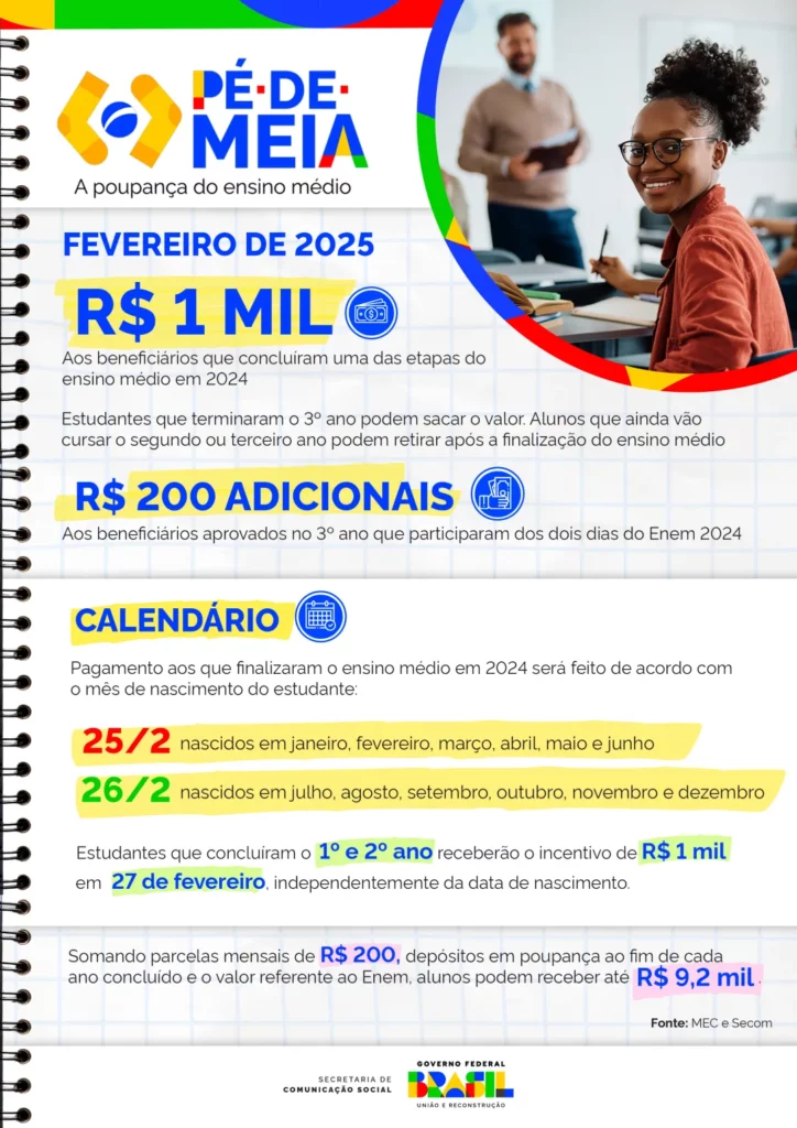 Tabela de Pagamentos do Benefício para Estudantes do Ensino Médio (2024)