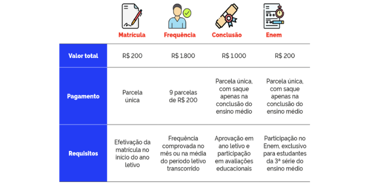 pé de meia 2025