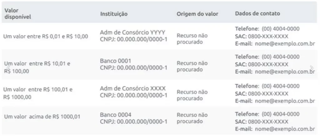 Como saber se o meu CPF tem valores a receber?